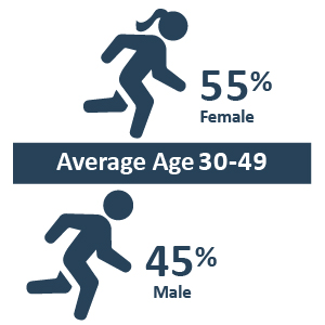 Athlete-Demographics-2-2