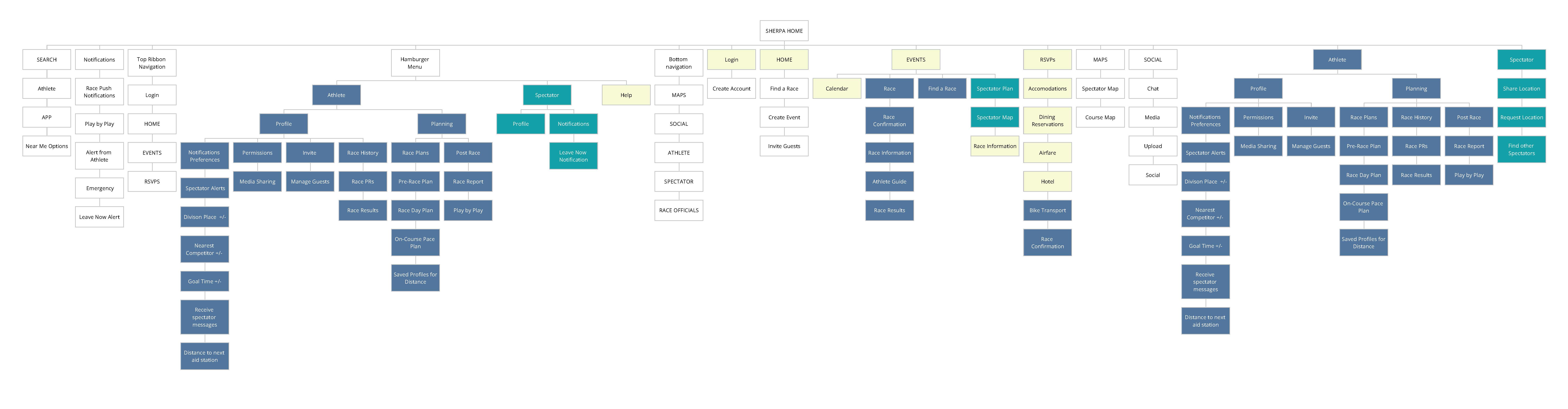 CAtkins_SiteMap_Page_1