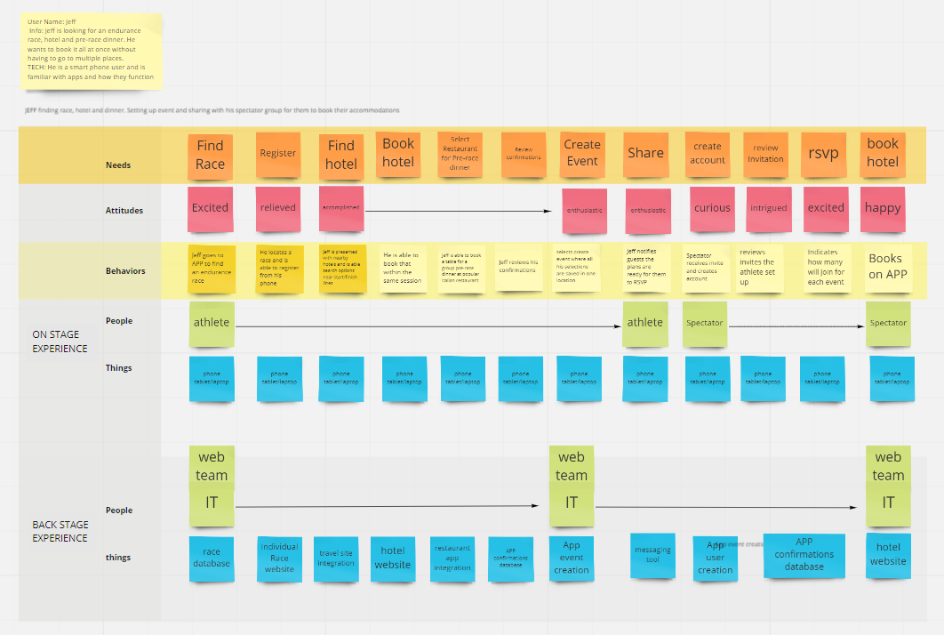 Jeff-Journey-Map-1