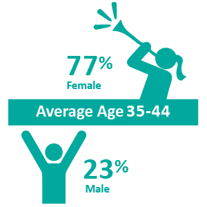 Spectator-Demographics-2