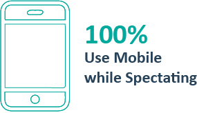 Spectator-Mobile-Stats