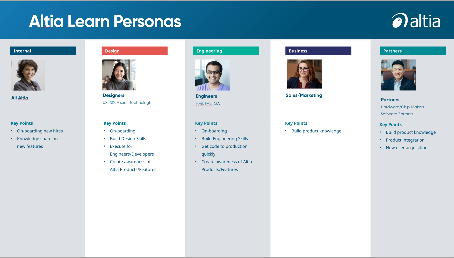 Altia-Learn-User-Personas