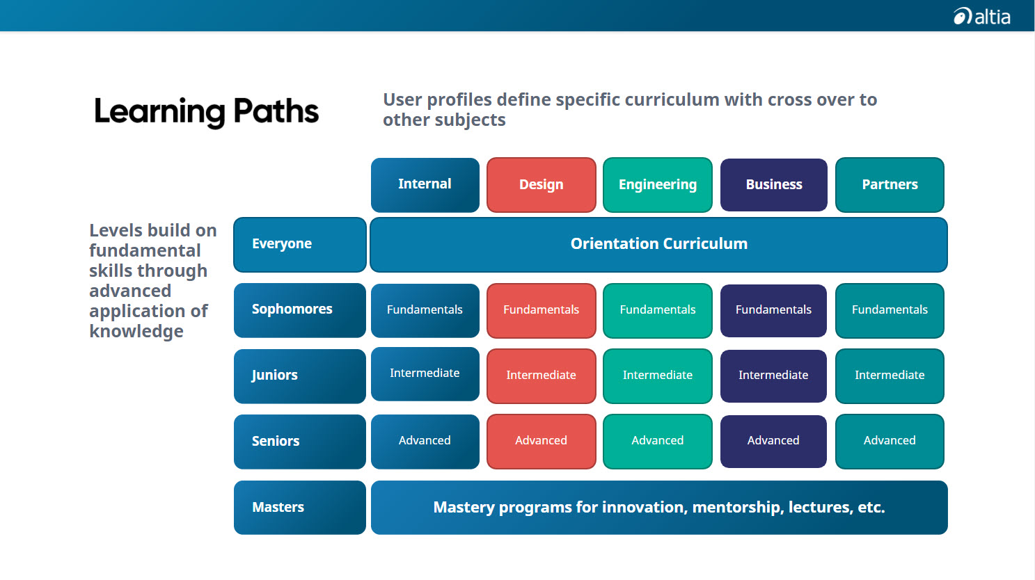 Training-Personas-8-18-2021